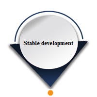 Stable development